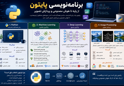 پایتون