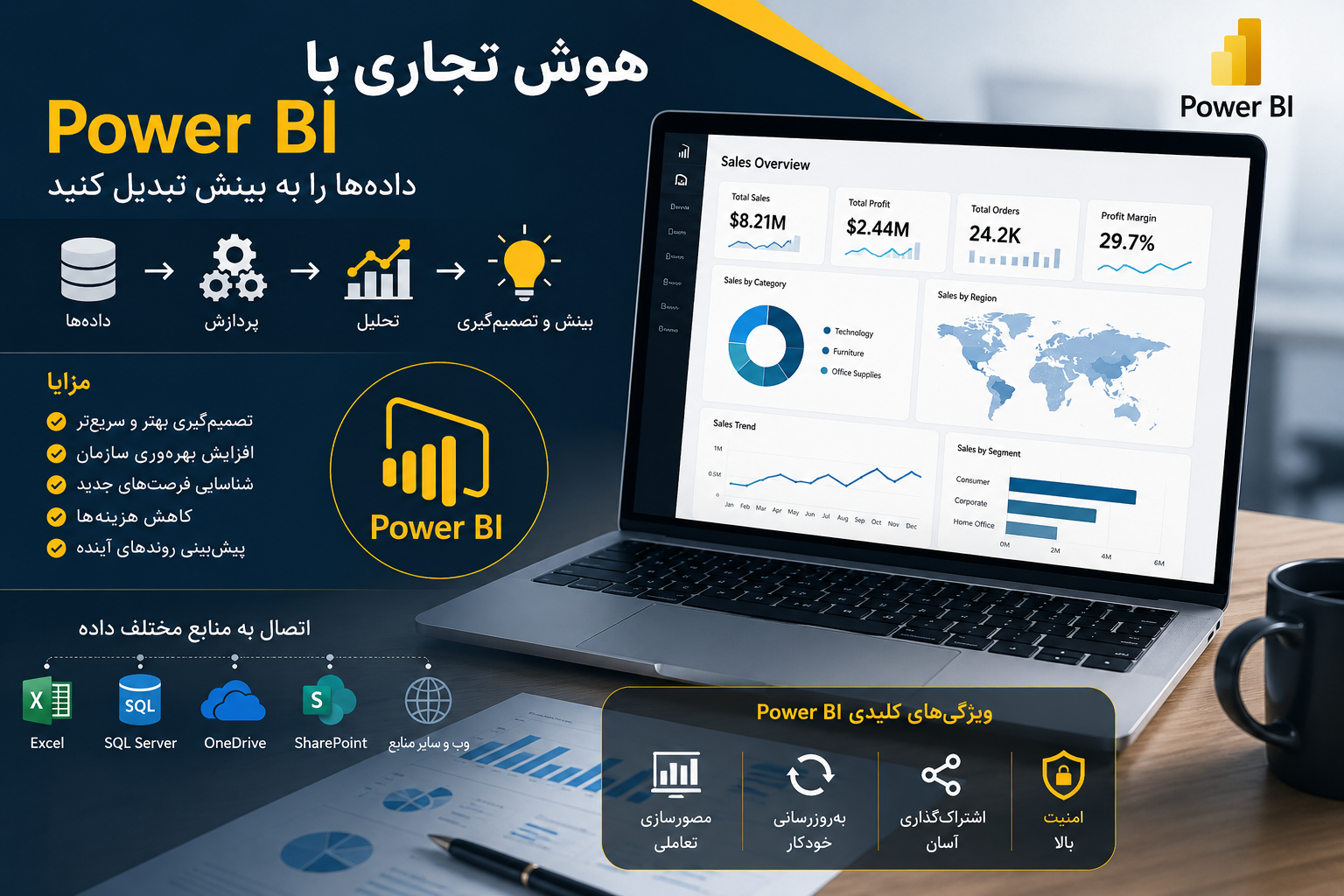 هوش تجاری
