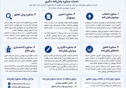 مشاوره پایان‌نامه دکتری؛ ۷ مرحله مهم از انتخاب موضوع تا دفاع