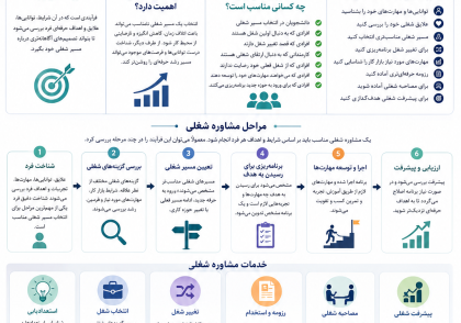 مشاوره شغلی